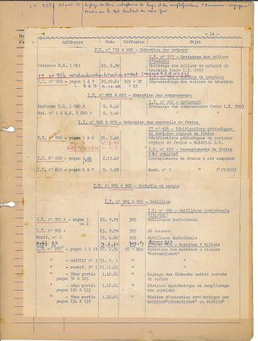 Open original Document numérique