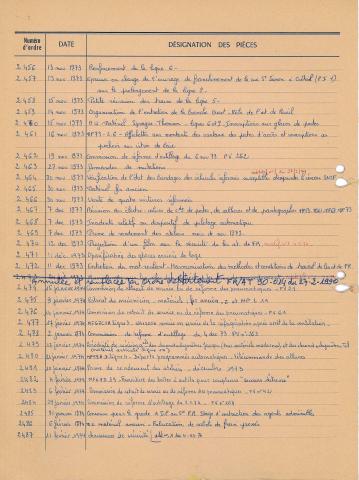 Open original Document numérique