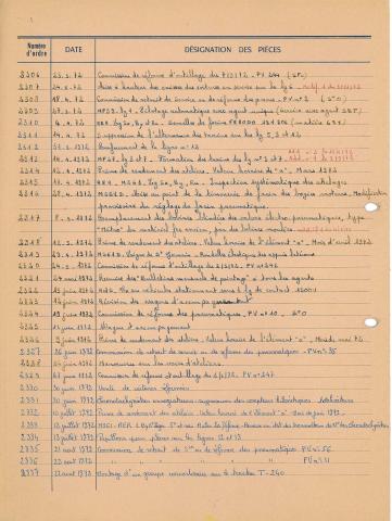 Open original Document numérique