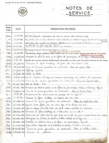 Open original Document numérique