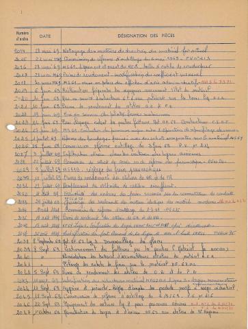 Open original Document numérique