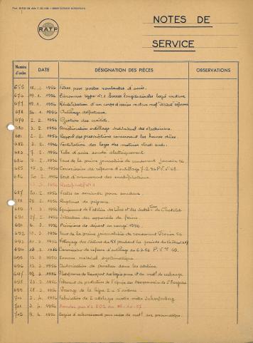 Open original Document numérique