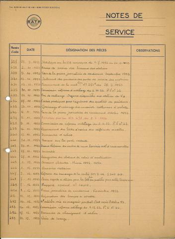 Open original Document numérique