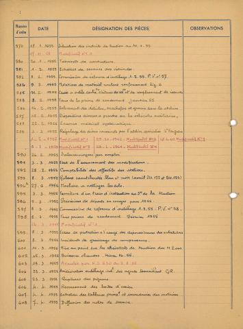 Open original Document numérique
