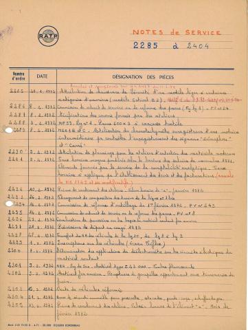 Open original Document numérique
