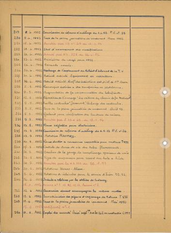 Open original Document numérique