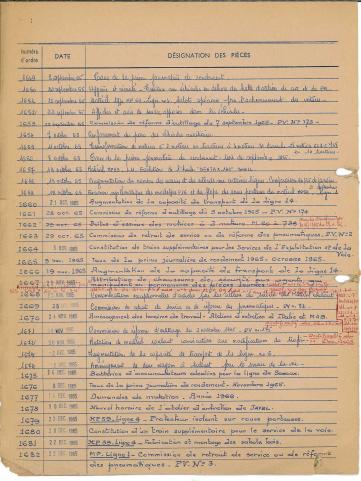 Open original Document numérique