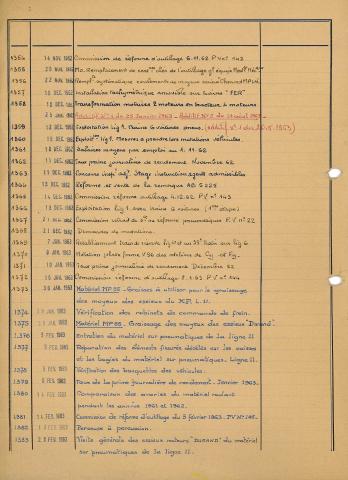 Open original Document numérique