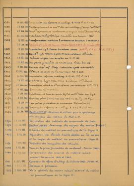 9F31_notes_de_service_n1261 à 1498_04