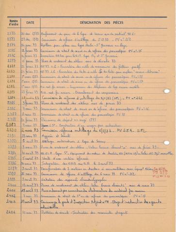Open original Document numérique