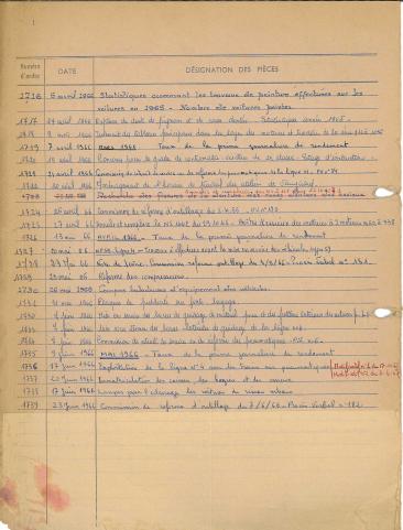 Open original Document numérique