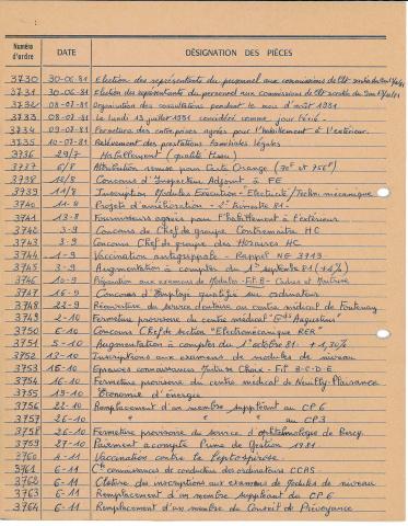 Open original Document numérique