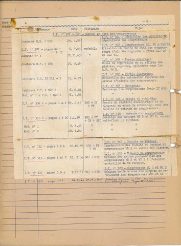 Open original Document numérique