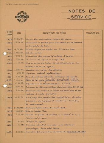 Open original Document numérique