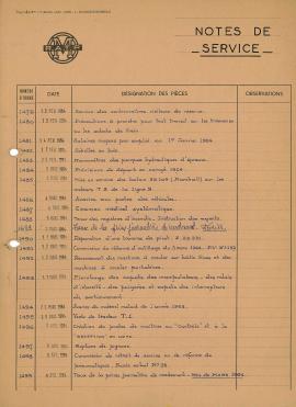9F31_notes_de_service_n1261 à 1498_09