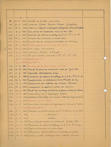 Open original Document numérique