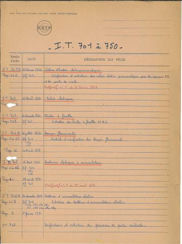 Open original Document numérique