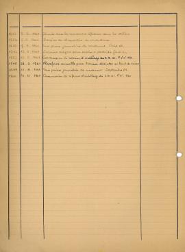 9F30_notes_de_service_n1031 à 1260_08