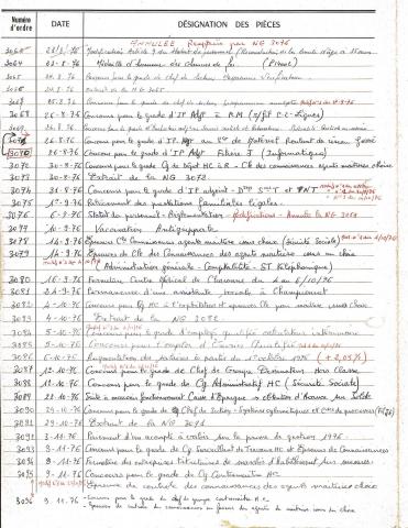 Open original Document numérique