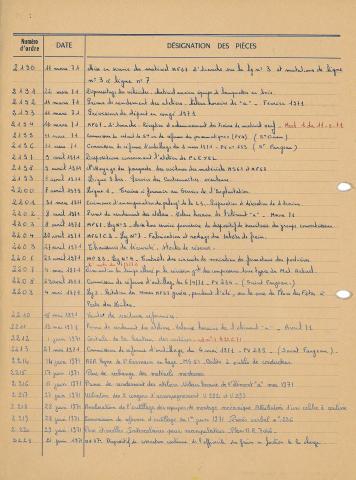 Open original Document numérique