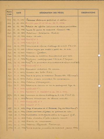 Open original Document numérique