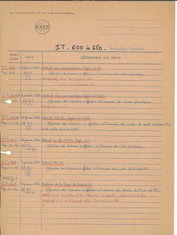 Open original Document numérique