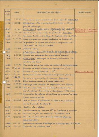 Open original Document numérique