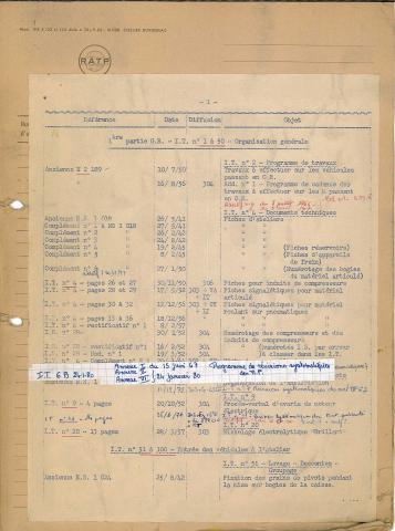 Open original Document numérique