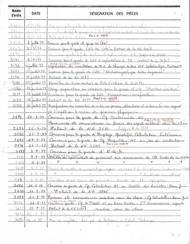 Open original Document numérique