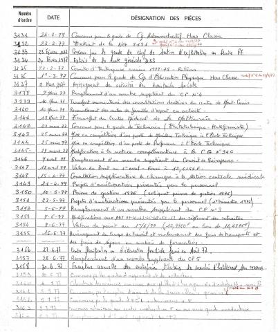Open original Document numérique