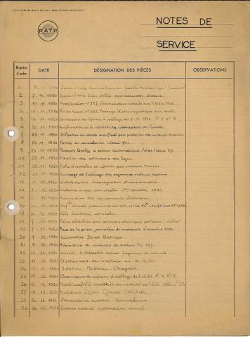 Open original Document numérique