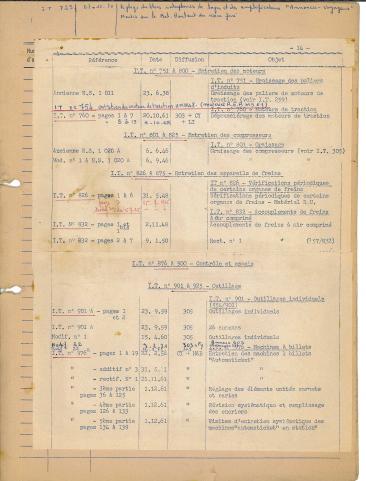 Open original Document numérique