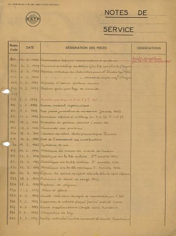 Open original Document numérique