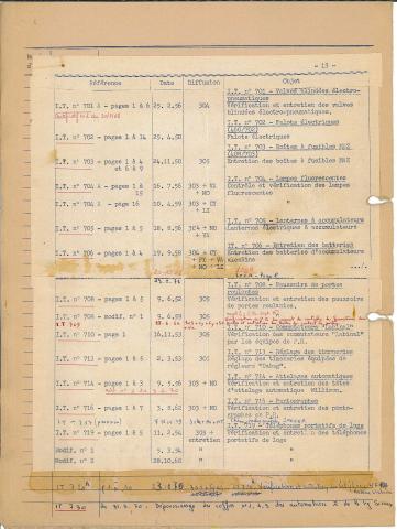 Open original Document numérique