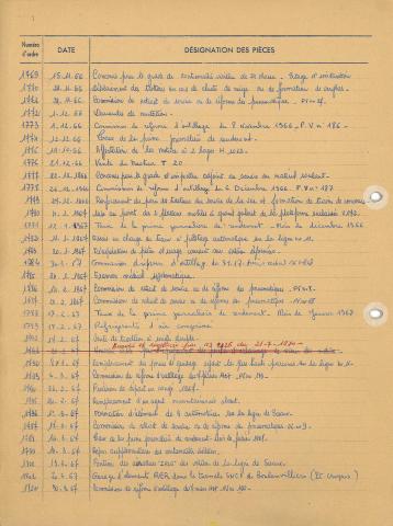 Open original Document numérique