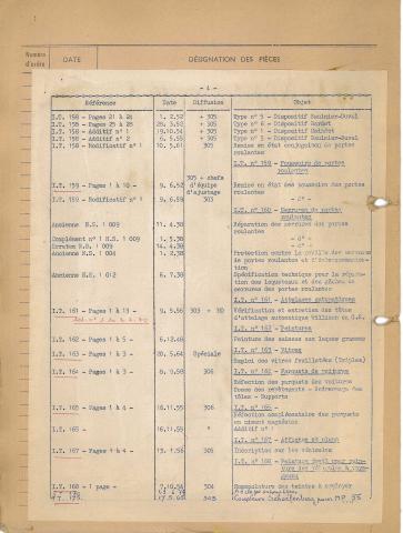 Open original Document numérique