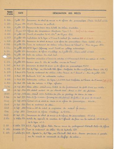 Open original Document numérique