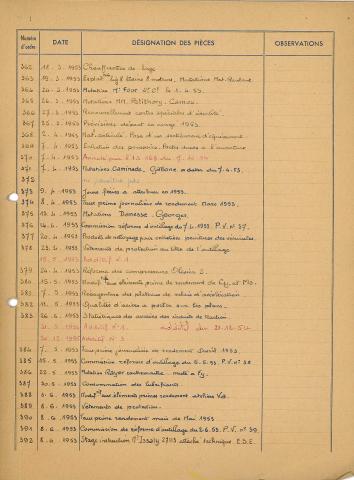 Open original Document numérique
