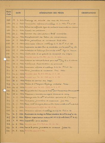 Open original Document numérique