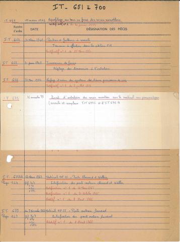 Open original Document numérique