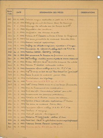 Open original Document numérique