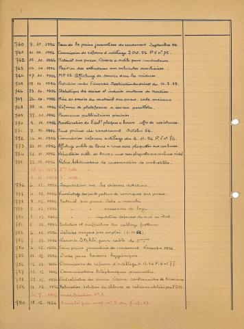 Open original Document numérique
