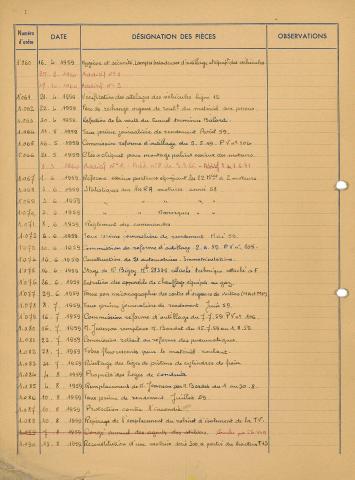 Open original Document numérique