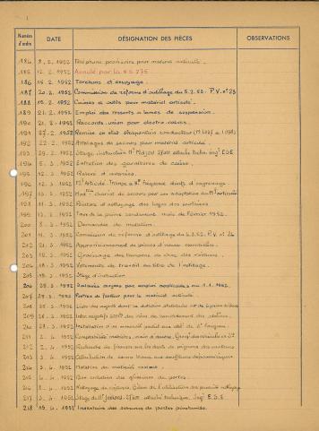 Open original Document numérique