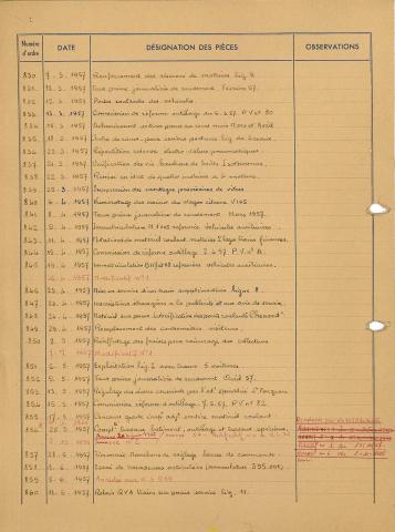 Open original Document numérique