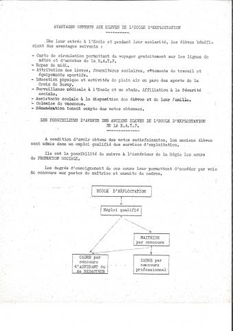 Open original Document numérique