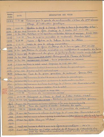 Open original Document numérique