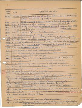 9F32_notes_de_service_n1500 à 1739_07