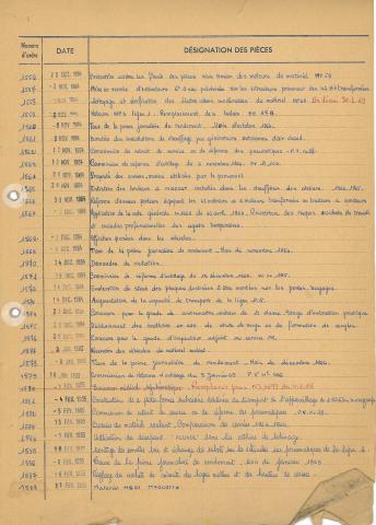 Open original Document numérique