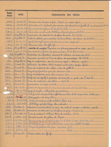 Open original Document numérique